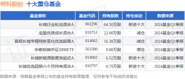 中国水利网 :澳门平特一肖100%免费:涪陵榨菜：三四线城市销售占比超20%  第3张