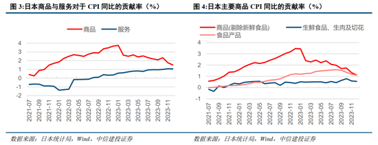 中信建投：日本消费复盘 人口结构变化存在二次影响  第3张