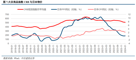 中信建投：日本消费复盘 人口结构变化存在二次影响  第4张