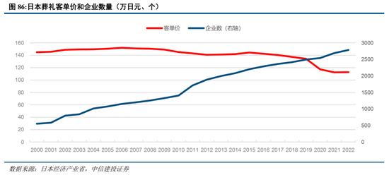 中信建投：日本消费复盘 人口结构变化存在二次影响  第22张
