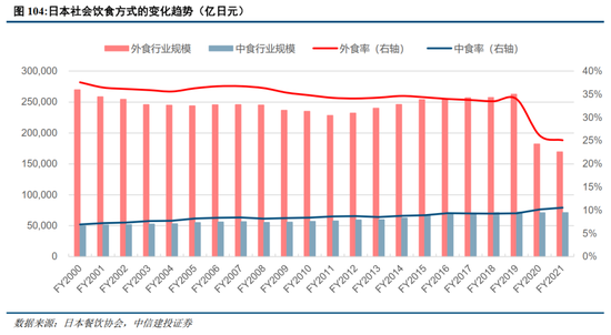 中信建投：日本消费复盘 人口结构变化存在二次影响  第23张