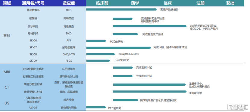 康臣药业（1681.HK）亮相“2024格隆汇中期策略会”，高分红稳增长成焦点  第3张