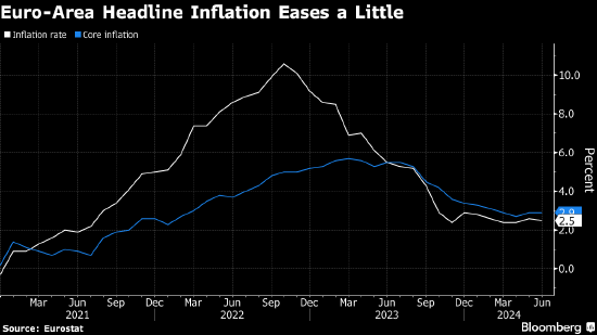 欧洲央行行长拉加德：需要更多数据以确保通胀处于下行趋势
